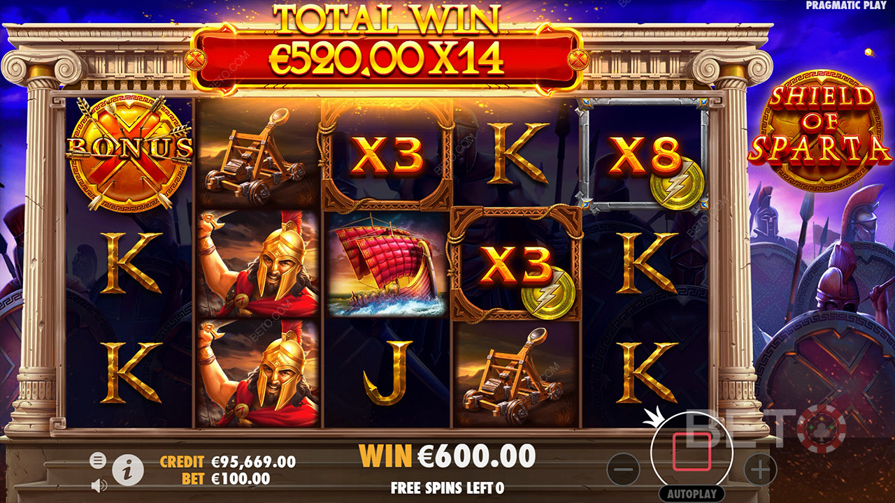 Đánh giá lá chắn Sparta của BETO Slots