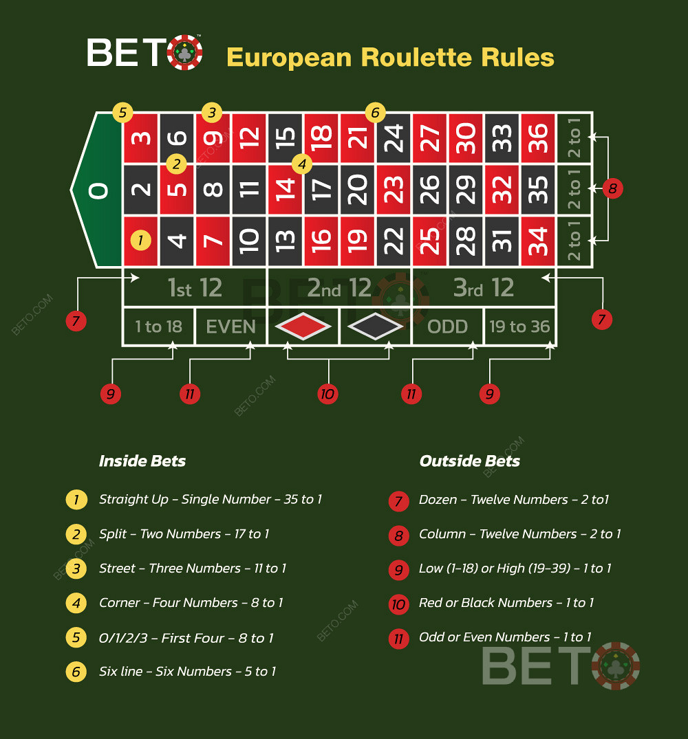 Bảng gian lận của người chơi cho trò Roulette