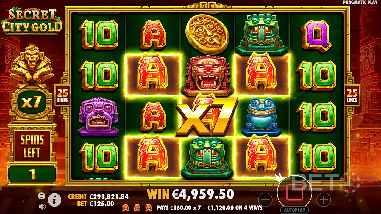 Đánh giá vàng thành phố bí mật của BETO Slots