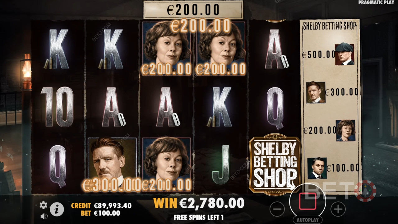 Peaky Blinders: Một trò chơi slot trực tuyến đáng để thử?