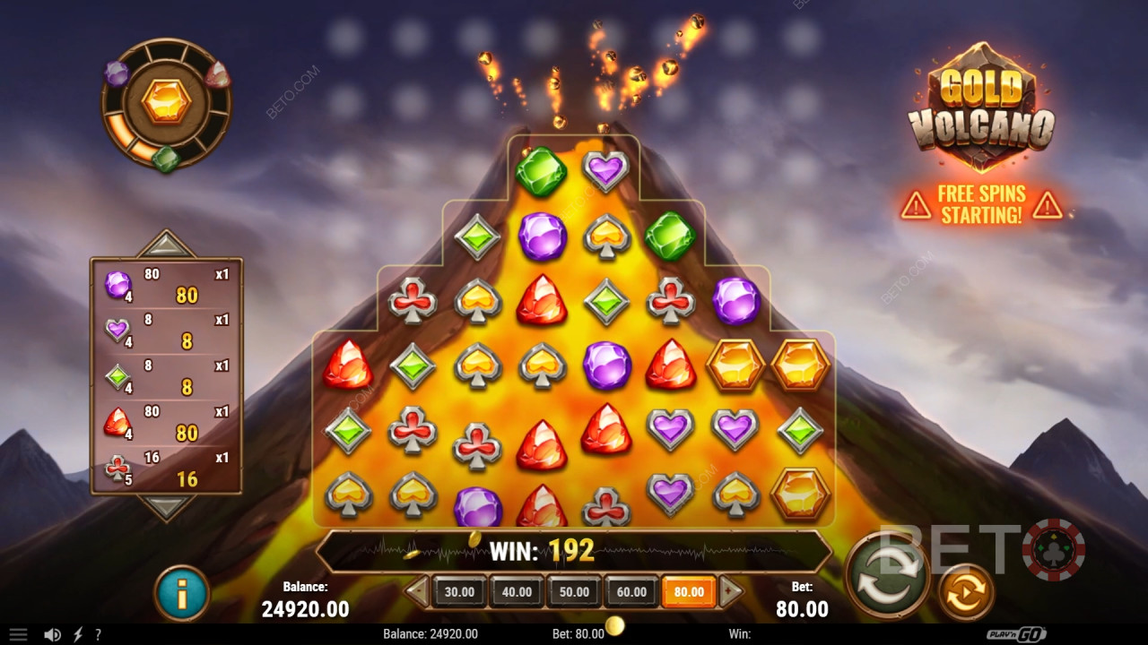 Đánh giá Gold Volcano của BETO Slots