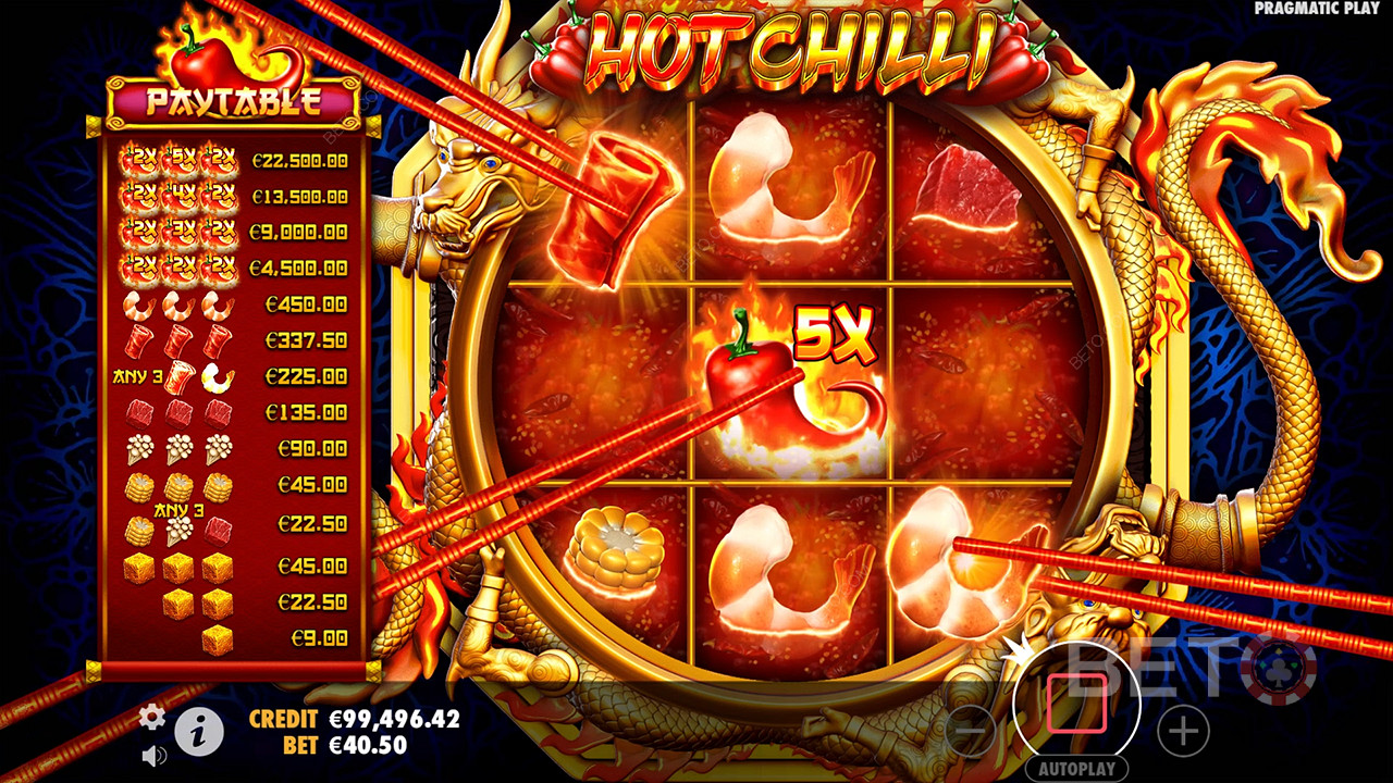 Đánh giá ớt cay của BETO Slots