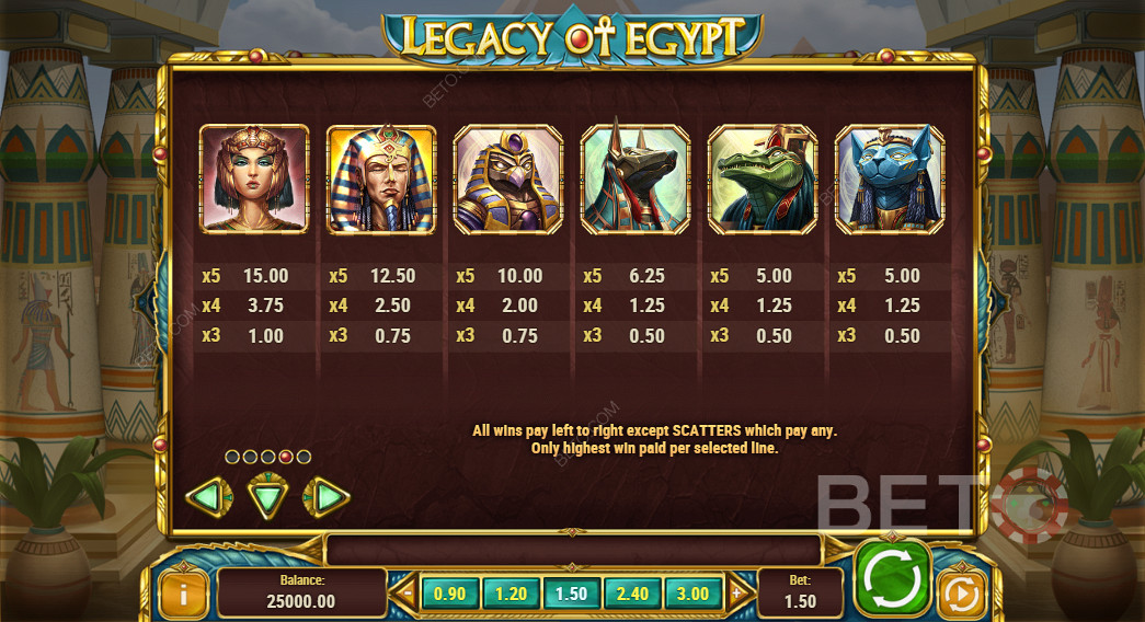 Bảng lương của Legacy Of Egypt