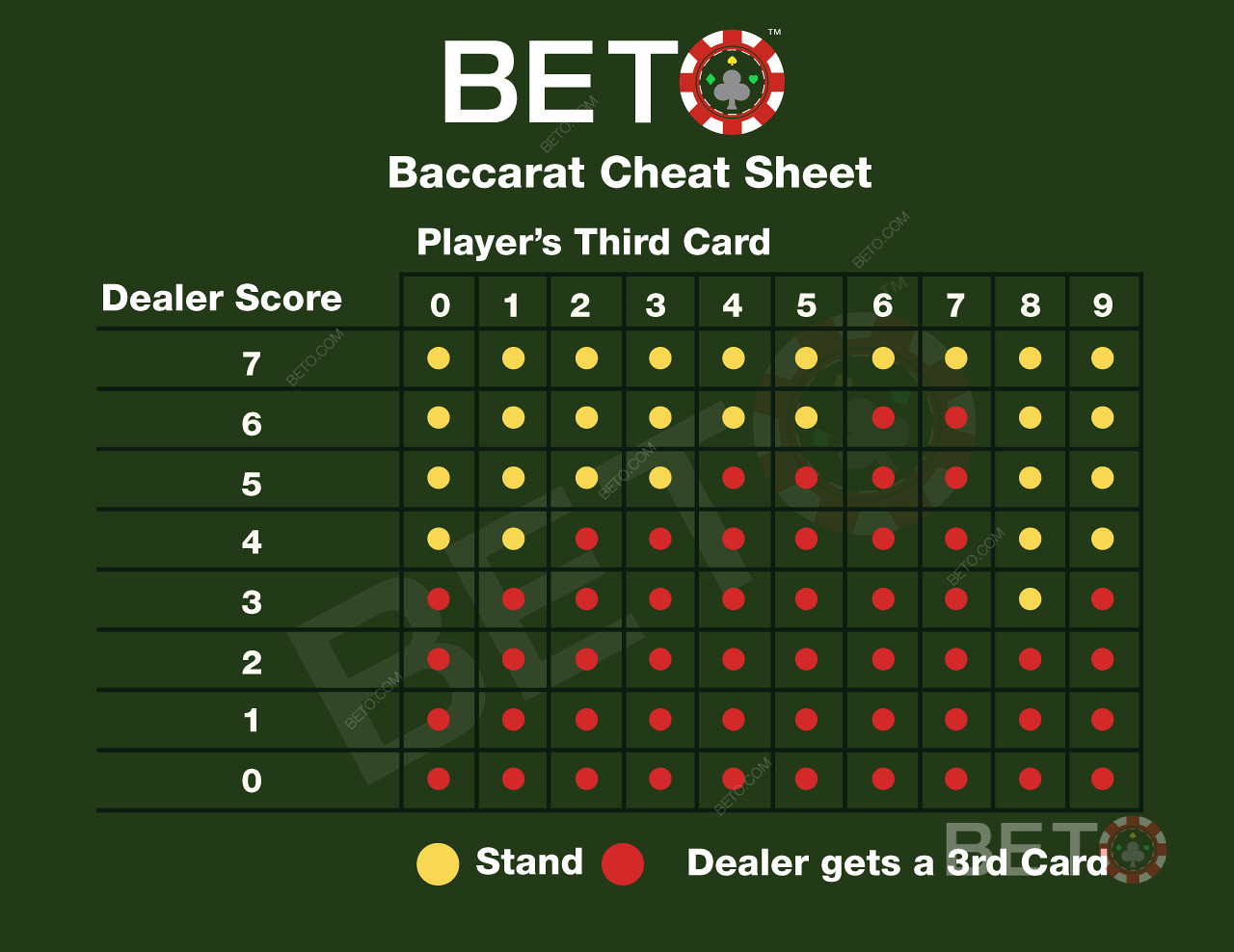 Bảng gian lận baccarat và biểu đồ quy tắc