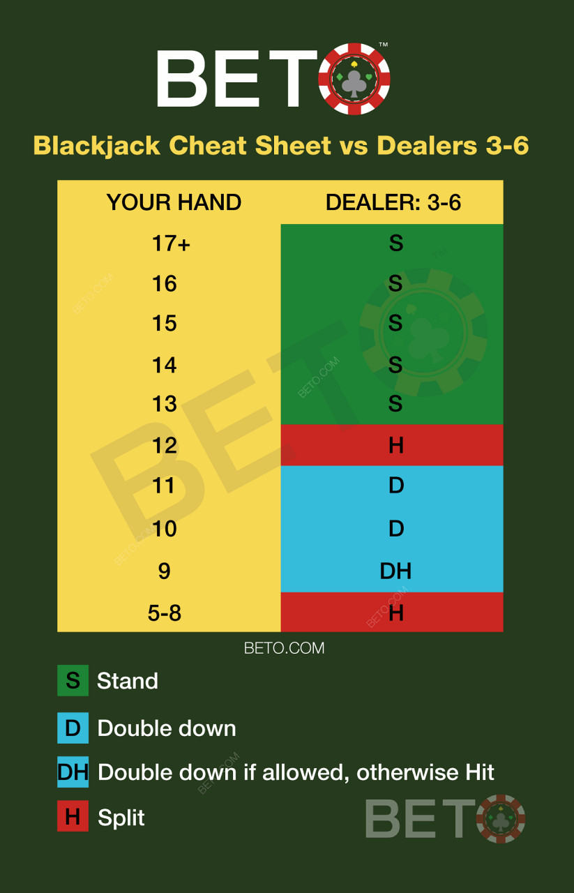 Bảng gian lận blackjack khi người chia bài sòng bạc có 3-6