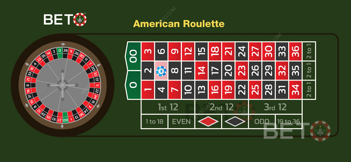 Hệ thống đặt cược và các tùy chọn cá cược từ roulette châu Âu có thể được sử dụng trong các trò chơi ở Mỹ.
