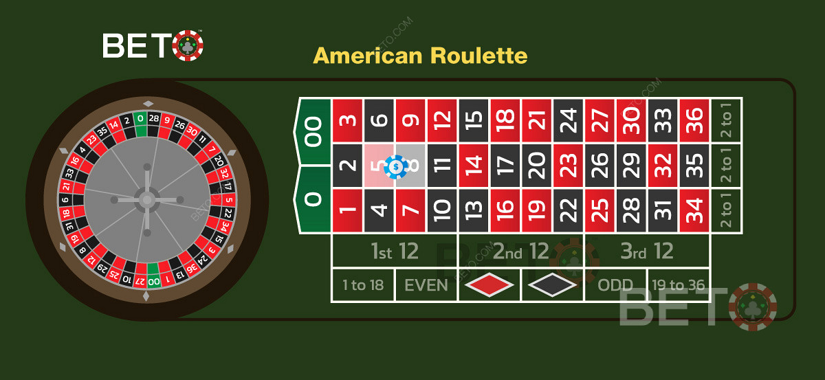 Các quy tắc sòng bạc của Mỹ cho trò chơi