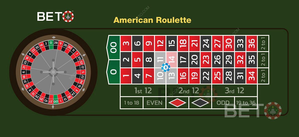 Cược phạt góc kiểu Mỹ trong trò chơi roulette