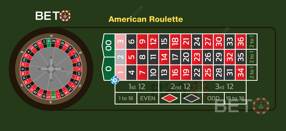 Cược Năm Số hay còn gọi là Cược kẻ hút trong trò chơi roulette ô liu và trực tuyến