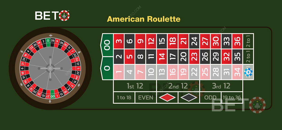 Hình ảnh hiển thị Cược Cột trên bàn chơi roulette kiểu Mỹ