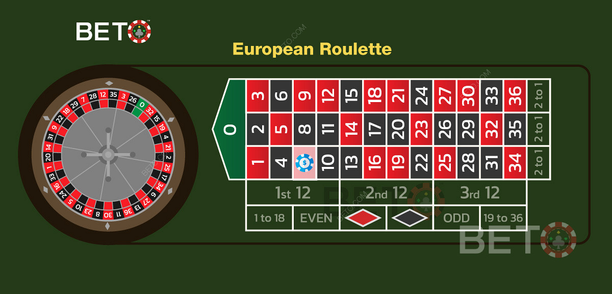Hình minh họa đặt cược thẳng trong phiên bản roulette châu Âu.