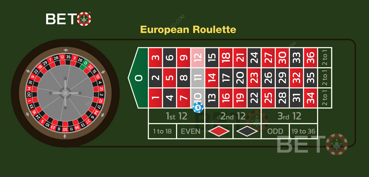 Hình minh họa đặt cược đường phố trên bố cục bàn roulette Châu Âu.