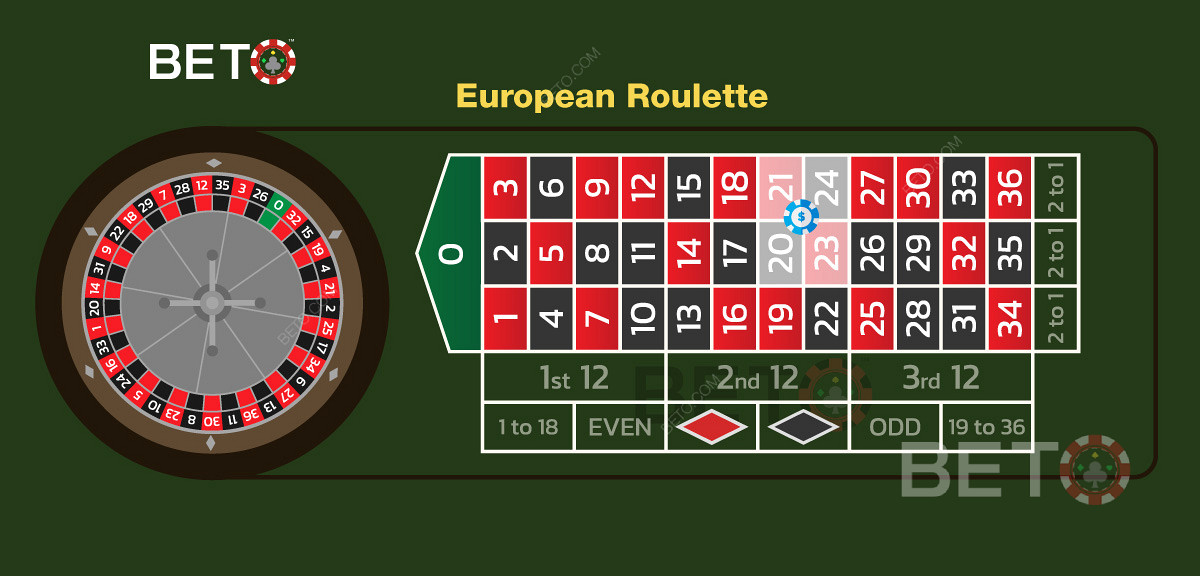 Hình minh họa về đặt cược góc được đặt chính xác trong roulette Châu Âu