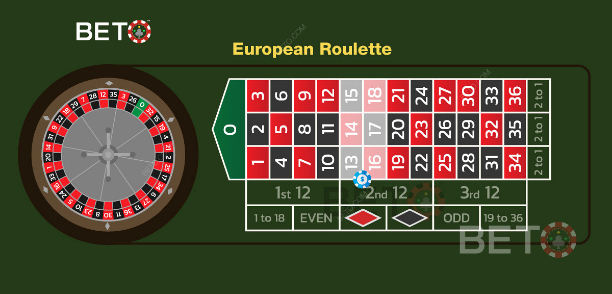 Một ví dụ về đặt cược đường đôi trong roulette châu Âu