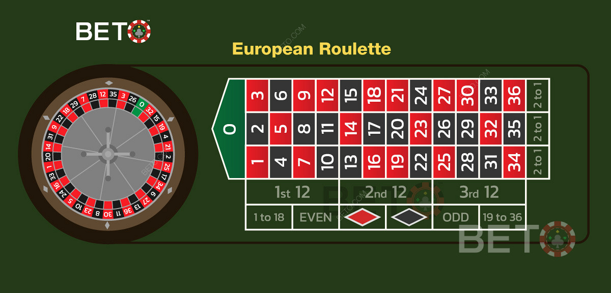 Trò chơi roulette trực tuyến miễn phí dựa trên bánh xe roulette châu Âu và các tùy chọn cá cược.