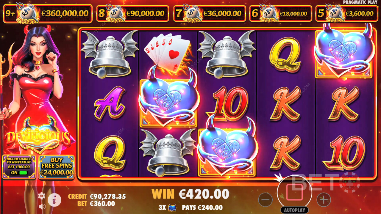 Đánh giá Devilicious của BETO Slots