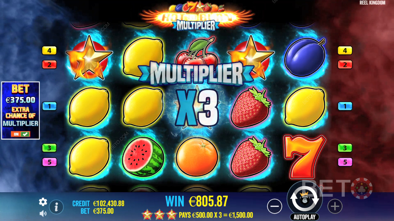 Đánh giá Hot to Burn Multiplier của BETO Slots
