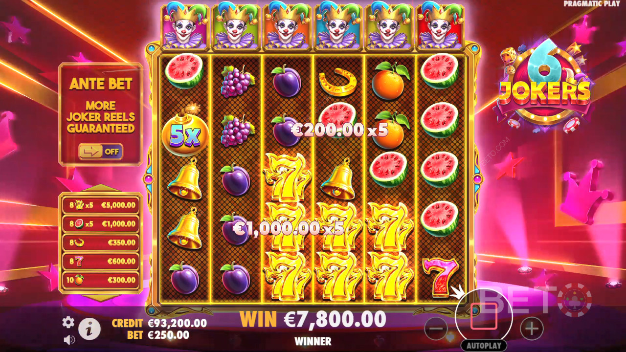 Đánh giá 6 Jokers của BETO Slots