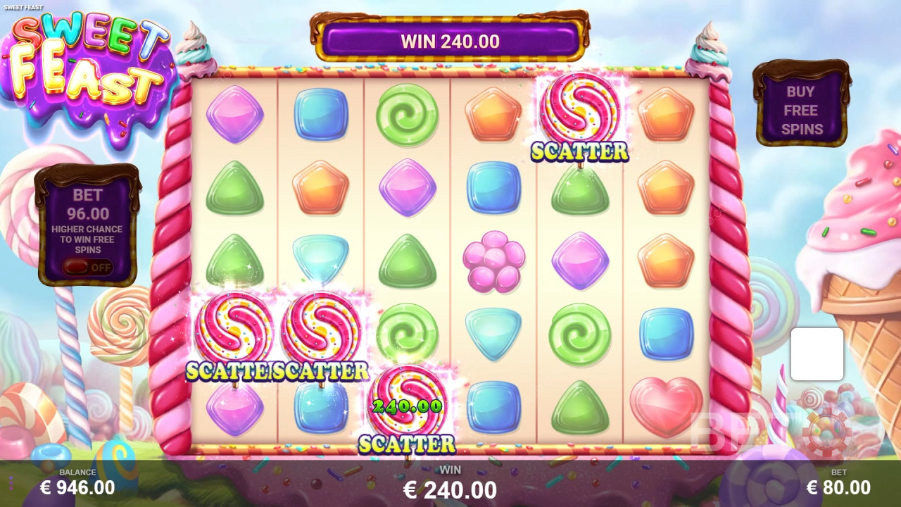 Đánh giá Sweet Feast của BETO Slots