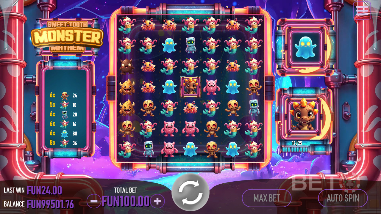 Đánh giá Sweet Tooth Monster Mayhem của BETO Slots