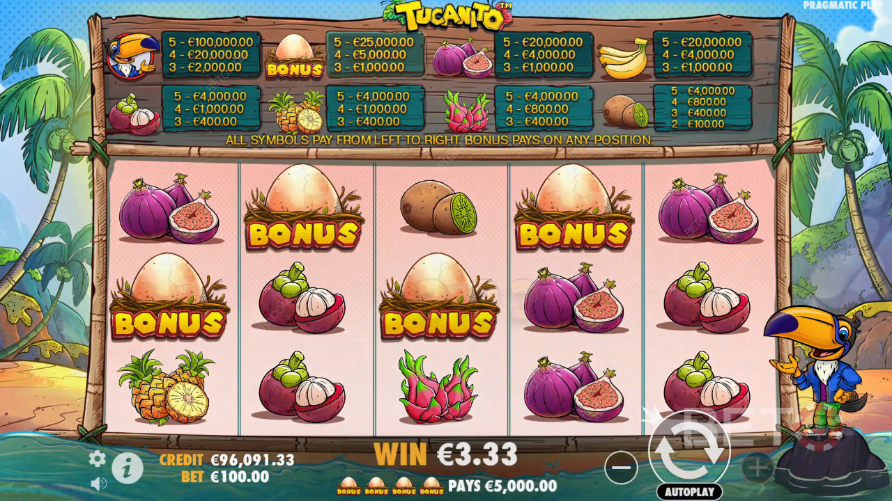 Đánh giá Tukanito của BETO Slots